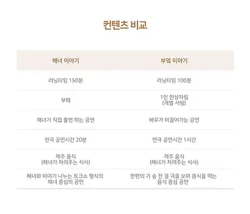 공연 이미지